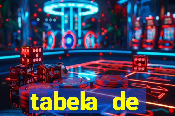 tabela de porcentagem dos slots pg